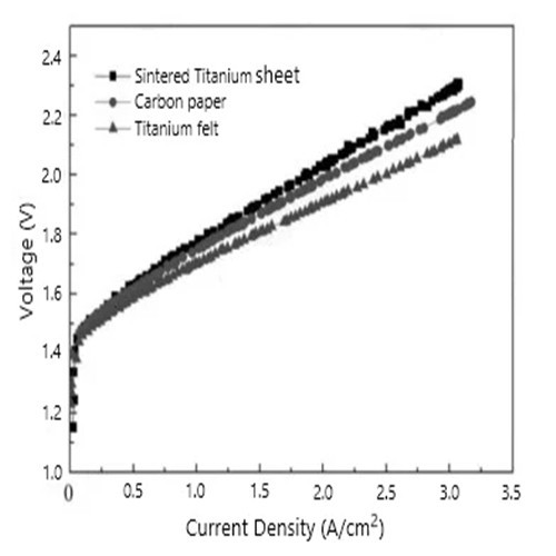 sintered-titanium-fiber-felt01 sintered-titanium-fiber-felt01